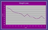 WeightLossGraph2.jpg image by SneddoniaDesigns